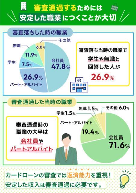 審査の時に就いていた職業の割合を表す円グラフ