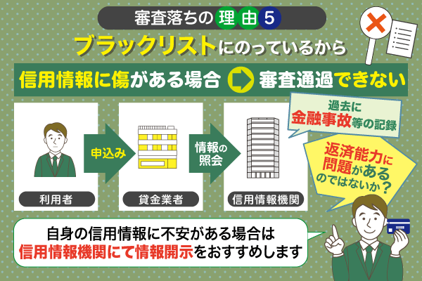 審査の申込から信用情報機関での信用情報の照会までのフロー図