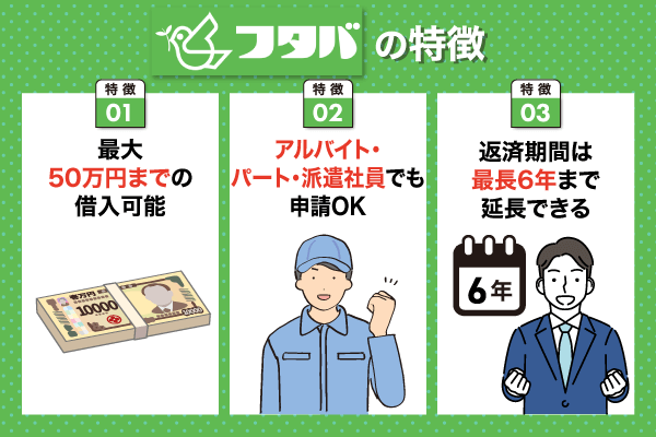 フタバの特徴についての列挙型画像