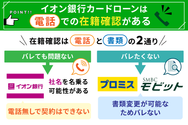 イオン銀行カードローンは原則電話での在籍確認を行っていることをあらわした画像