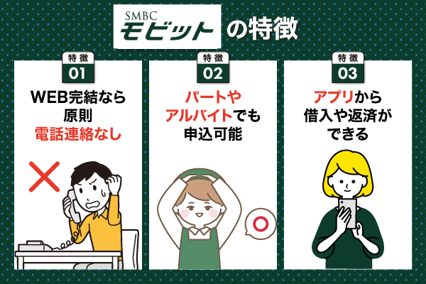 SMBCモビットの特徴についての列挙型画像