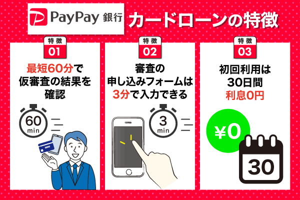 PayPay銀行カードローンの特徴についての列挙型画像
