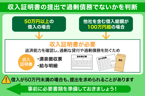 収入証明書が必要になる際の条件と目的