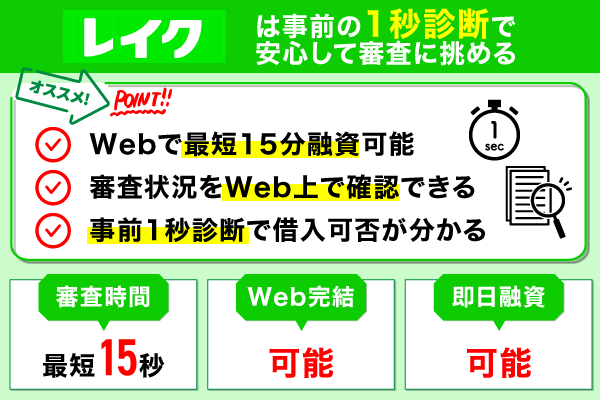 レイクの特徴を記載した画像