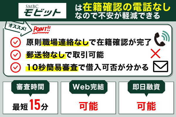 SMBCモビットの特徴を記載した画像