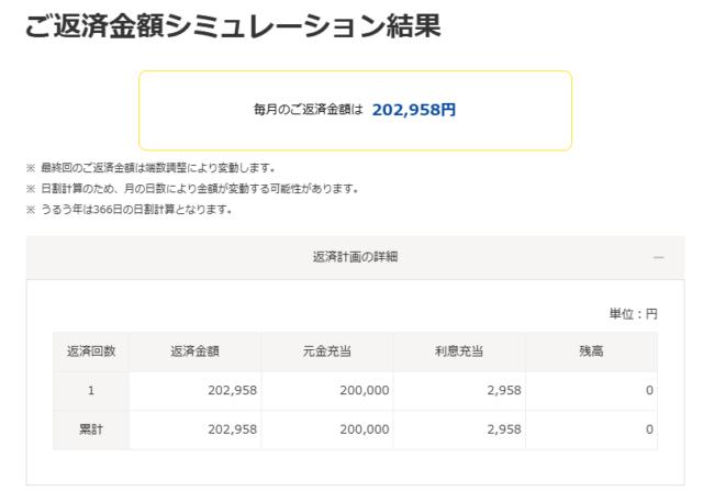 プロミスで20万円を1ヶ月間借りた際の返済シミュレーション結果