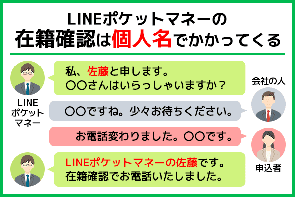 LINEポケットマネーは個人名で在籍確認が行われる説明