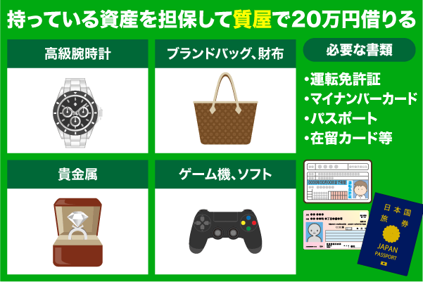 質屋で20万借りる際に担保となる品物一覧
