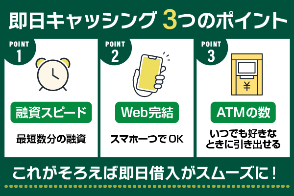 即日キャッシングの選び方のポイント3点