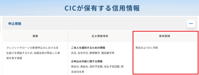 CICの信用情報のキャプチャ