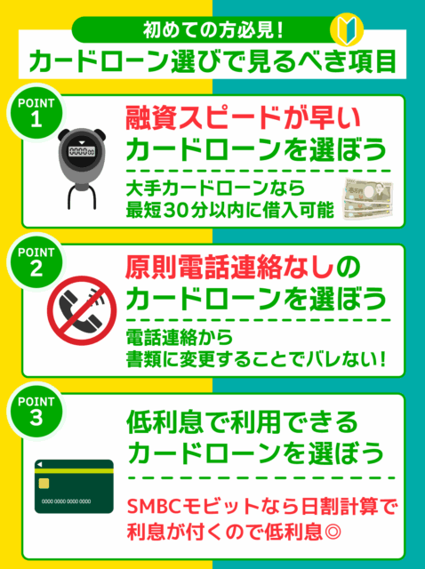 カードローンの選び方のポイントの列挙型図解