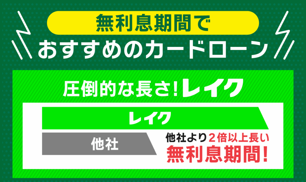 無利息期間で魅力があるカードローンの図解紹介