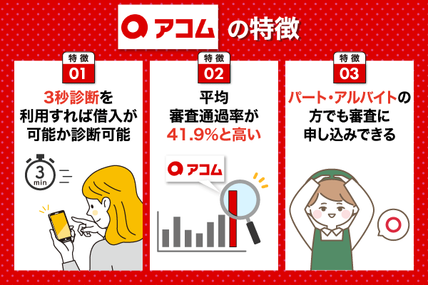 アコムの特徴についての列挙型画像