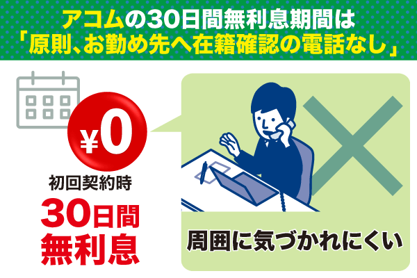 アコムは原則電話連絡なしで30日間無利息期間が利用できる