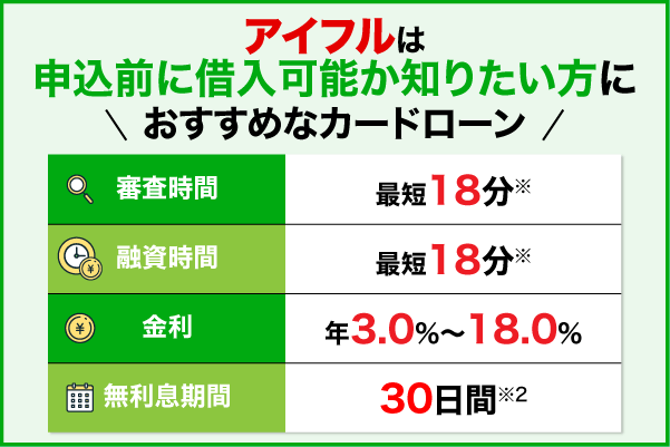 アイフルの基本情報