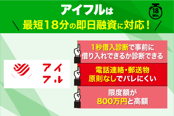 アイフルの写真1枚と特徴3点を掲載した特徴図