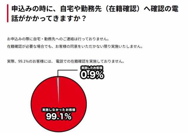 アイフル在籍確認のキャプチャ