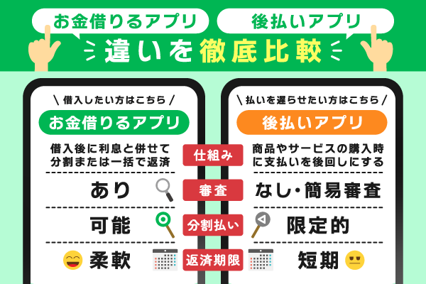 お金借りるアプリと後払いアプリの違い