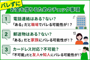 会社や家族にバレずにお金を借りる方法は？電話連絡や郵便物なしで利用できるカードローンを紹介