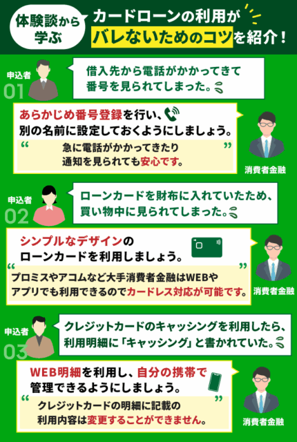 カードローンの利用がバレた人の体験談と対処法を記載した画像