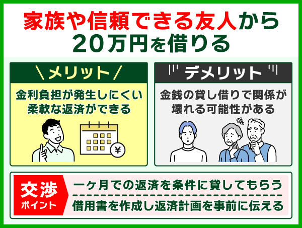 家族や友人から20万円借りる際のメリットとデメリット