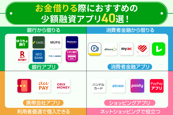お金借りるアプリ40選！少額融資アプリや即日スマホで借りる方法を紹介