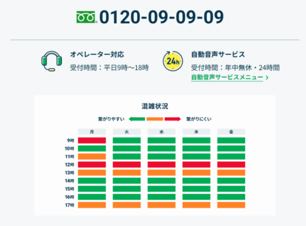 レイクのコールセンター電話番号と混雑状況