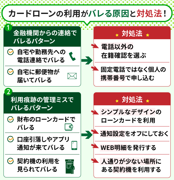 カードローンの利用がバレる原因と対処法を示した画像