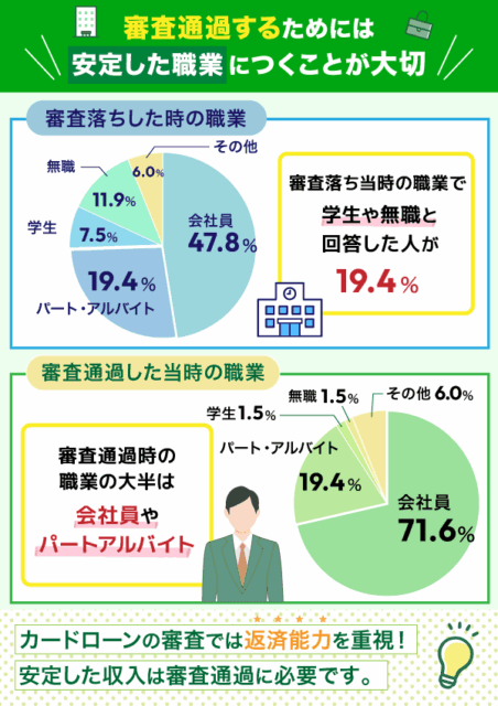 審査の時に就いていた職業のアンケート結果