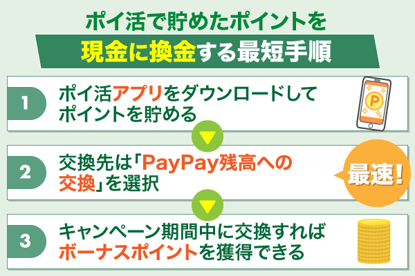 ポイ活でポイントを換金するための最短手順