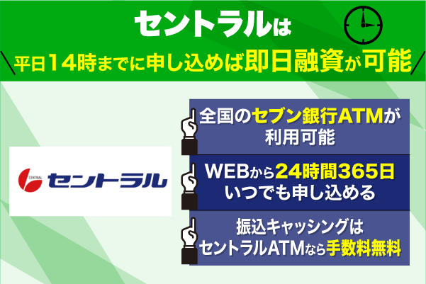 セントラルの写真1枚と特徴3点を掲載した特徴図