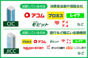 CIC、JICC、全国銀行個人信用情報センター(KSC)の違いまとめ