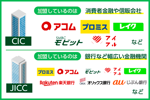 CIC、JICC、全国銀行個人信用情報センター(KSC)の違いまとめ