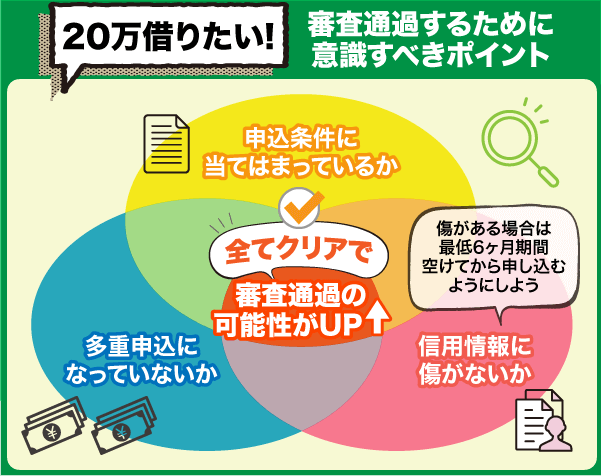 20万借りる際の審査で通過するために意識すべきポイント