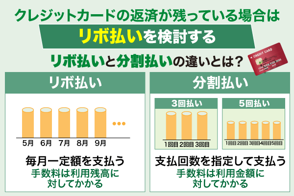 リボ払いと分割払いの違いの図解