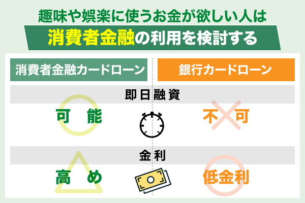 消費者金融カードローンと銀行カードローンの主な違い