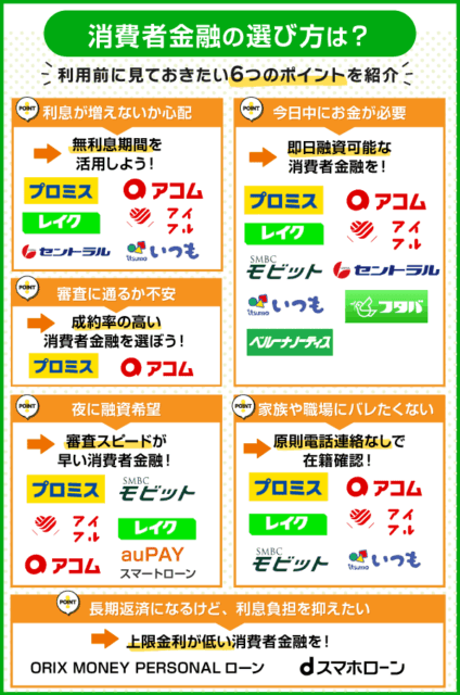 おすすめの消費者金融のWラビ方をあらわした画像