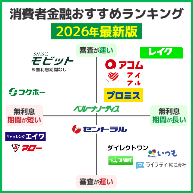 消費者金融の散布図