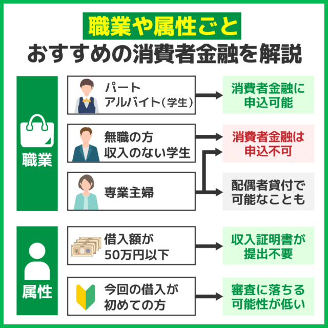職業や属性ごとにおすすめの消費者金融