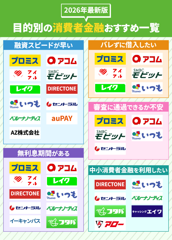 消費者金融のカオスマップ