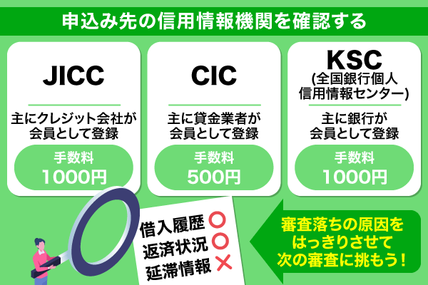 信用情報の確認方法の一覧