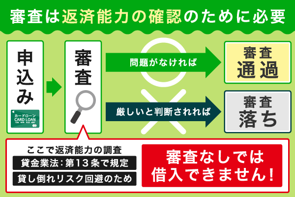 審査の重要性と必要な理由を解説した画像