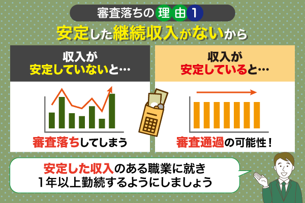 収入が安定している場合と安定していない場合の比較の棒グラフ