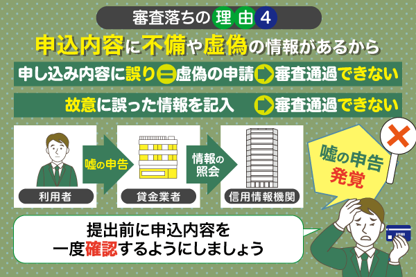 審査の申込から虚偽申請の発覚までのフロー図