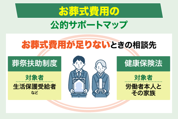 お葬式費用が足りないときに頼れる公的サポートマップ