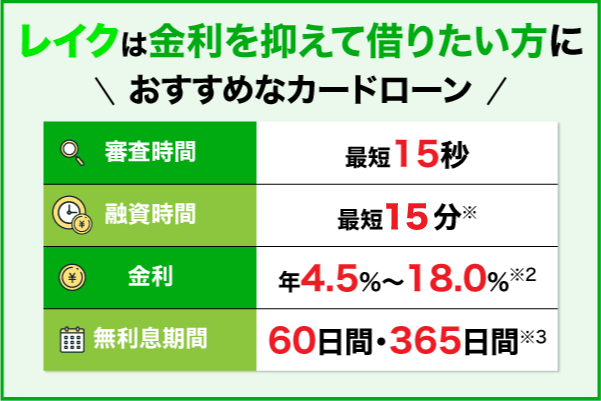 レイクの基本情報