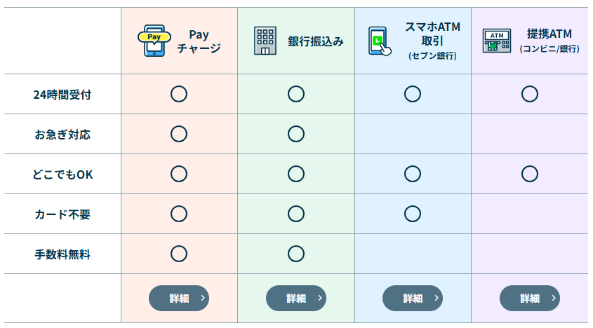 レイクの借りれ方法のキャプチャ