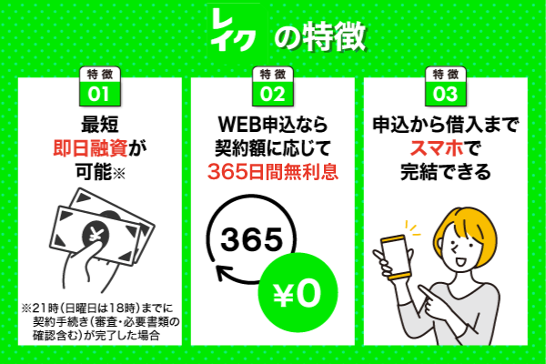 レイクの特徴についての列挙型画像