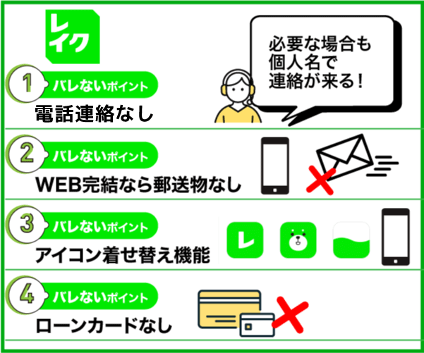 レイクのバレないポイントをまとめた画像