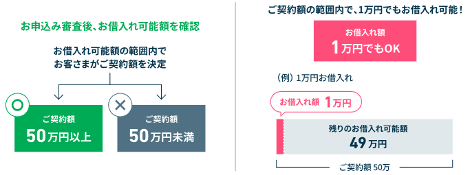 レイクの無利息期間についてのキャプチャ